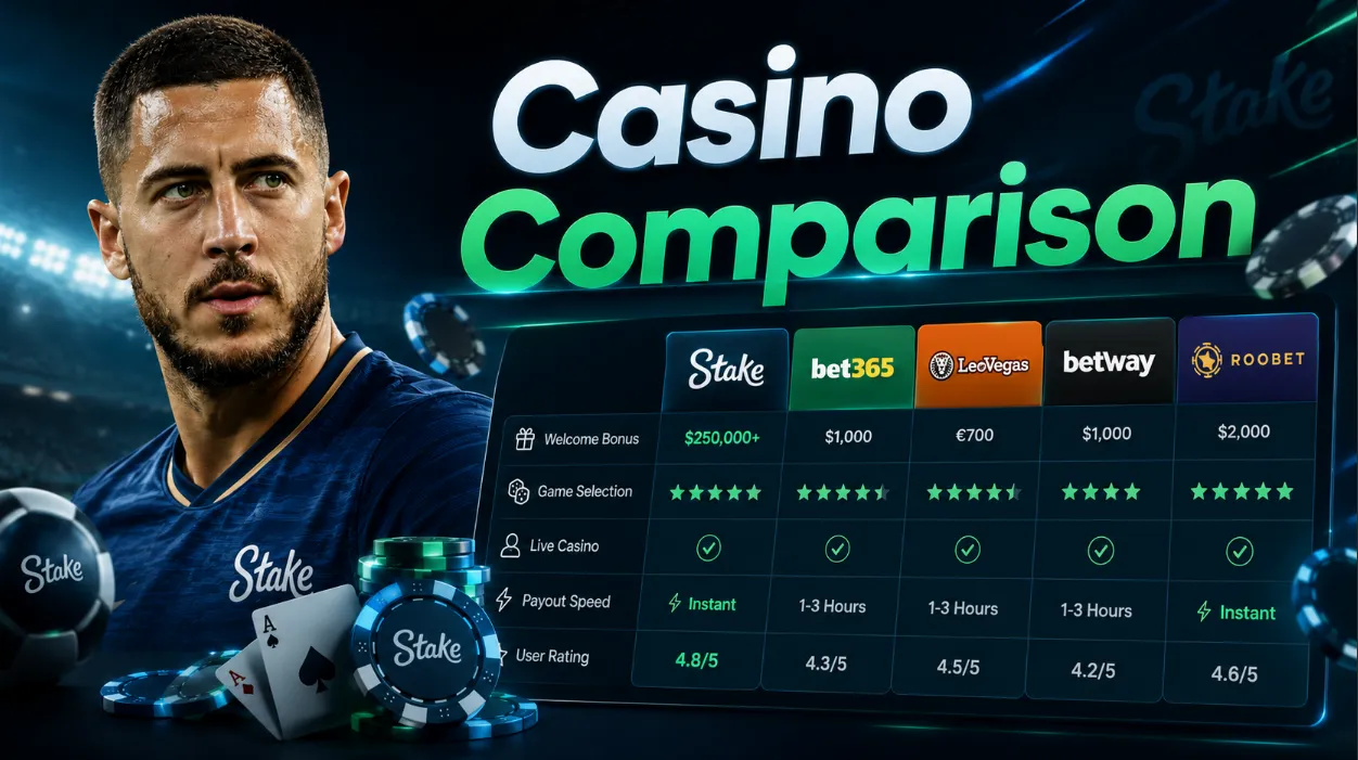 Comparison table of Eden Hazard casino platforms